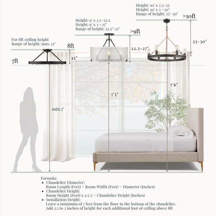 如何選擇睡房的吊燈/天花燈尺寸